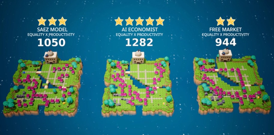 AI Economist Simulation