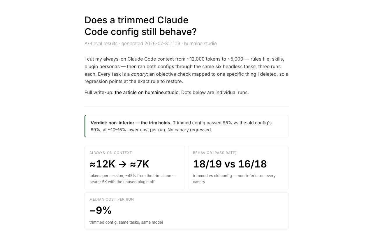 Config trim A/B results page