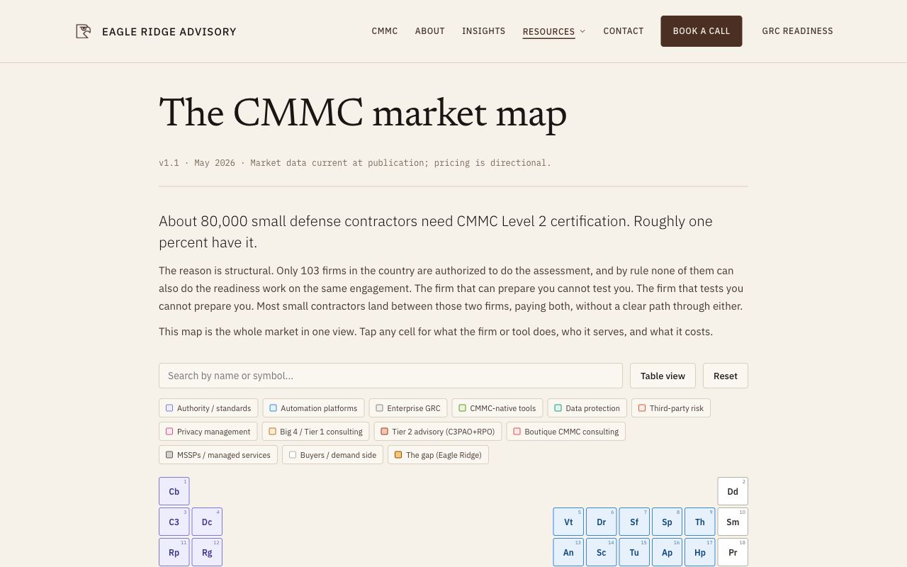 Eagle Ridge CMMC market map